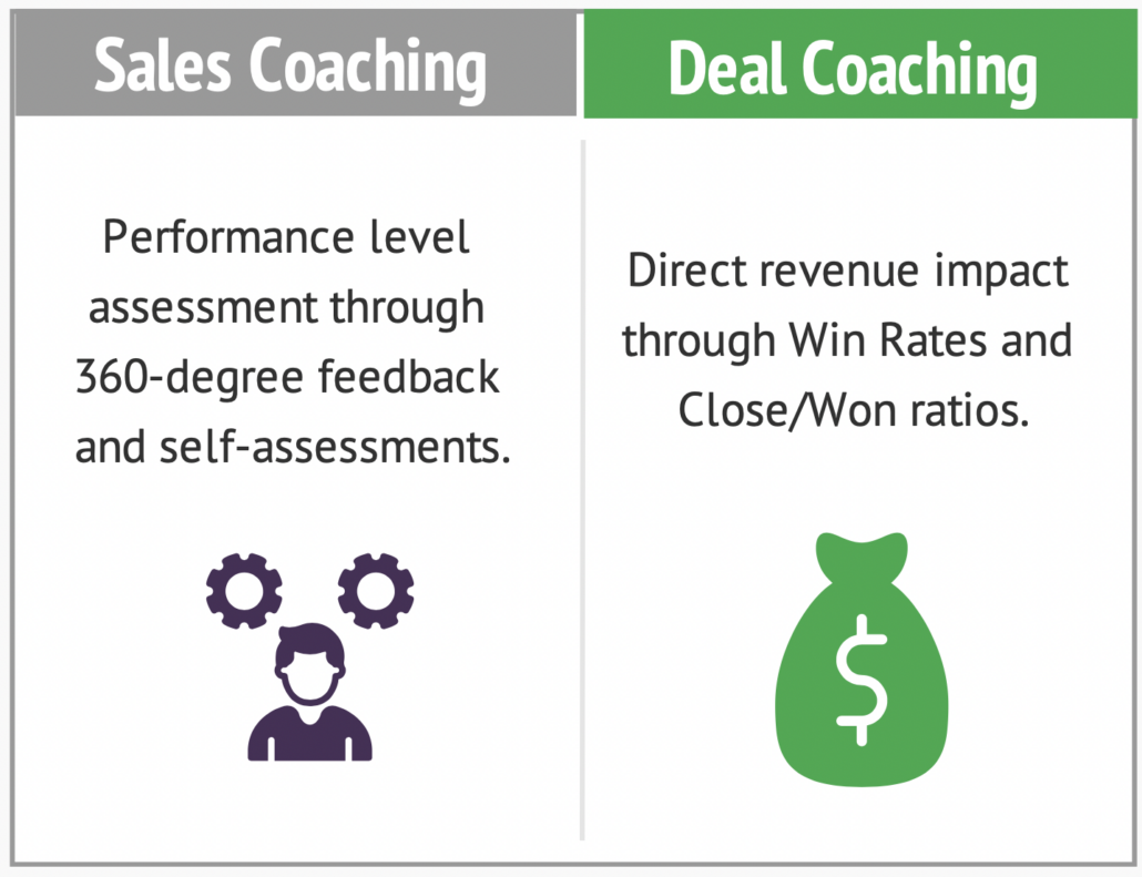 Sales Coaching vs. Deal Coaching Activities
